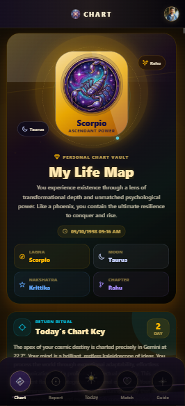 Birth Chart