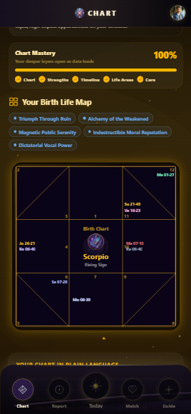 Chart details
